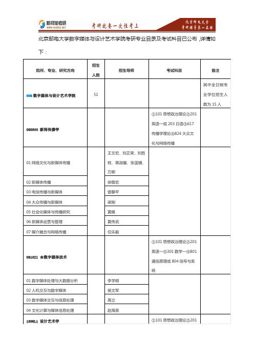 2017年北京邮电大学数字媒体与设计艺术学院考研招生专业目录考试科目参考书目复试分数线—新祥旭考研辅导