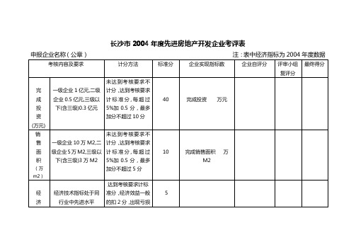 长沙市2004年度先进房地产开发企业考评表