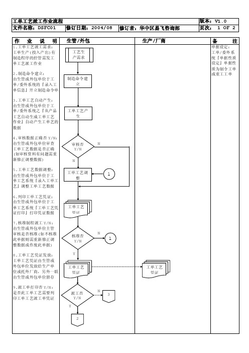 SFC01工单工艺派工作业流程