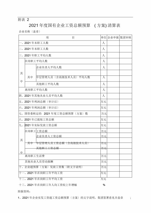 国有企业工资总额预算(计划)清算表