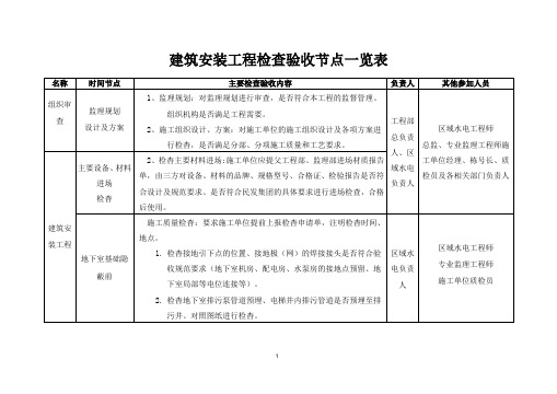 建筑安装工程检查验收节点一览表