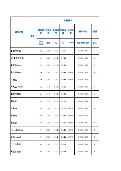 设备水电气需求表