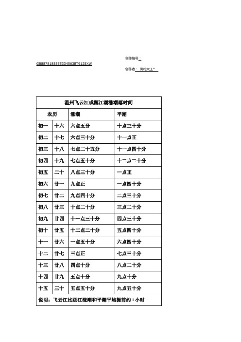 温州飞云江或瓯江潮涨潮落时间