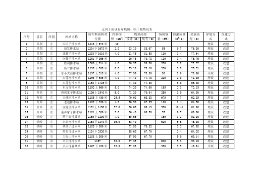 穿堤闸站现表(2)