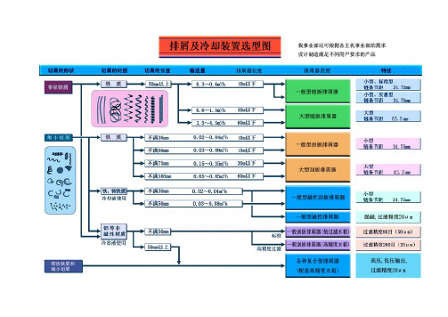 排屑器样本介绍