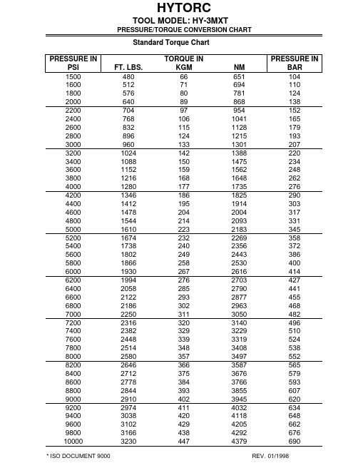 凯特克力矩扳手TC-HY-3MXT对照表