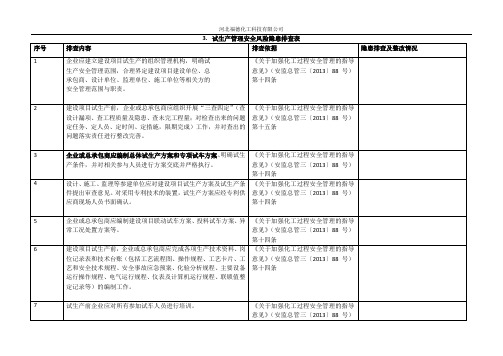 3.试生产管理安全风险隐患排查表