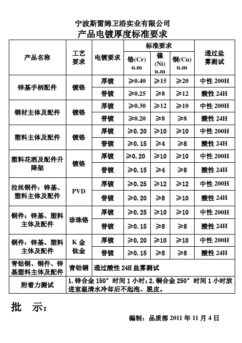 产品电镀厚度标准及检测要求