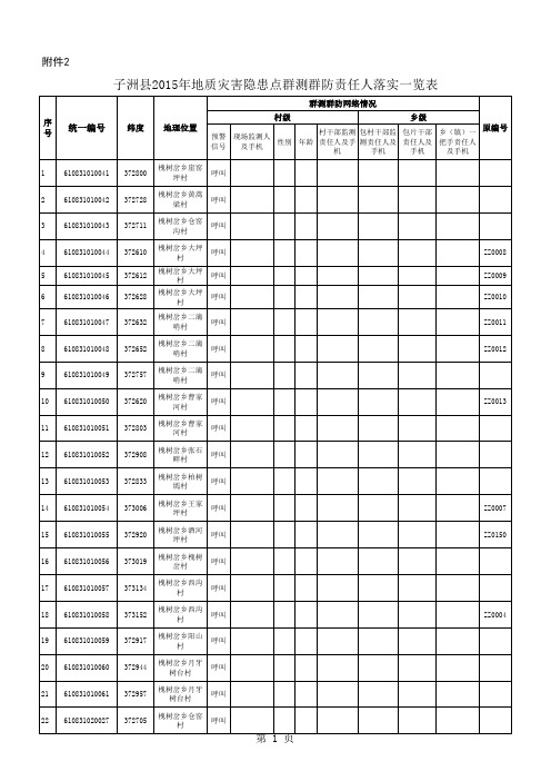 隐患点统计表