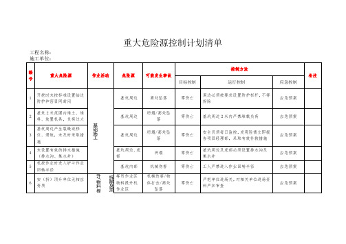 重大危险源控制计划清单