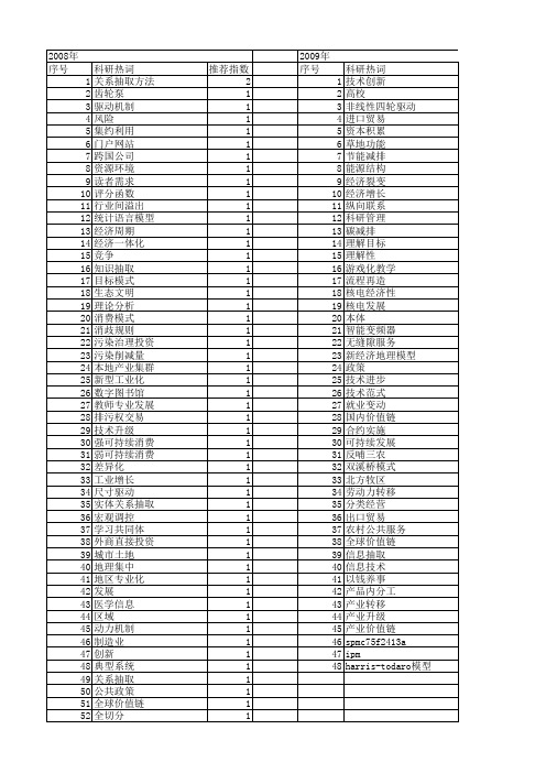 【国家社会科学基金】_技术驱动_基金支持热词逐年推荐_【万方软件创新助手】_20140808