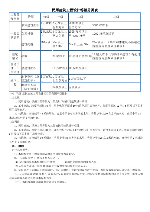 民用建筑工程设计等级分类表