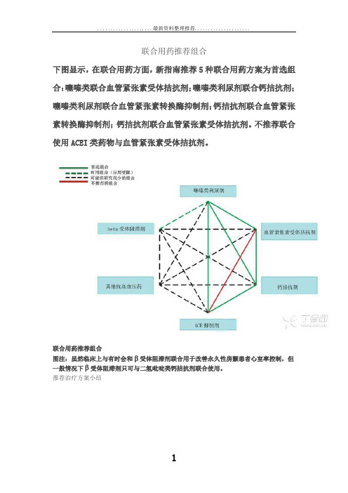 高血压联合用药指南