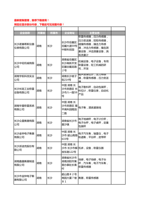 新版湖南省长沙称重工商企业公司商家名录名单联系方式大全66家