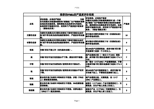 PFMEA打分表