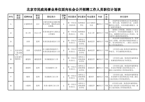 北京市公园管理中心招考职位说明