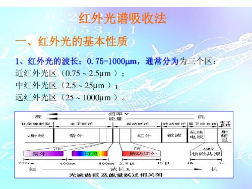 红外光的基本性质ppt