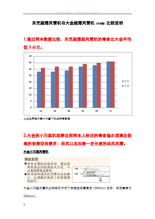 与大金小巧型风管机比较说明