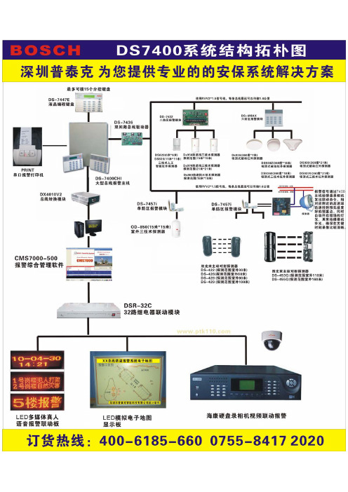 DS7430 单回路总线驱动器安装手册