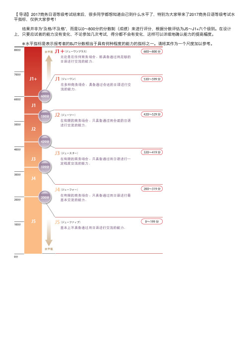 2017商务日语等级考试水平指标