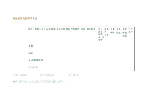 美容院开设新店成本表