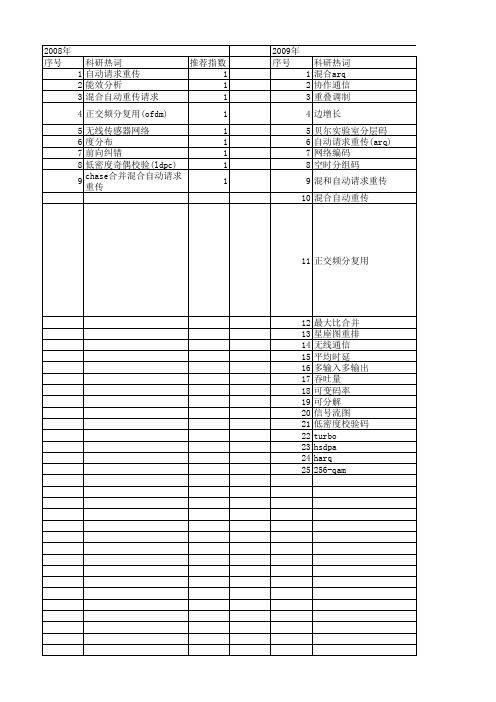 【国家自然科学基金】_混合arq_基金支持热词逐年推荐_【万方软件创新助手】_20140730