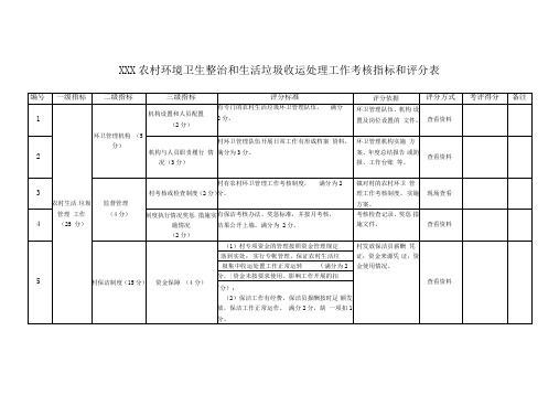 农村生活垃圾收运处理考核评分表