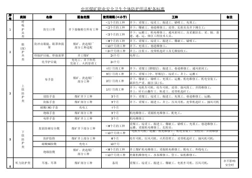 职业安全卫生个体防护用品配备标准