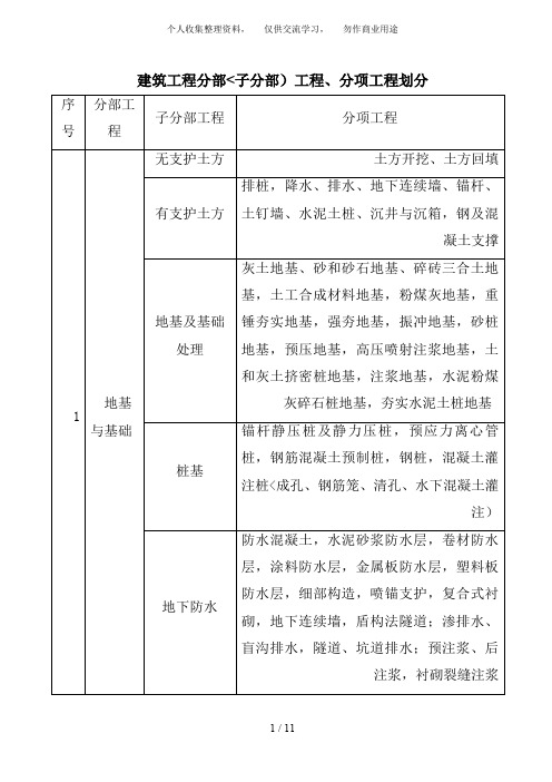 B建筑工程分部(子分部)工程、分项工程划分