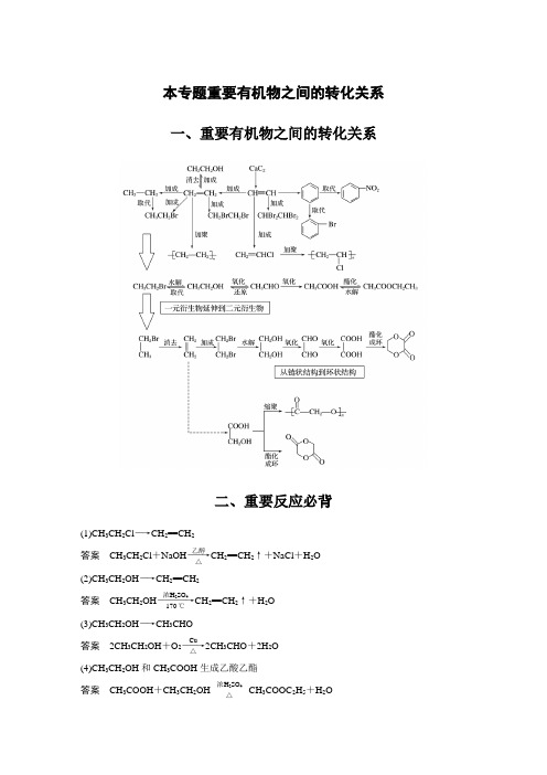 高中化学专题：重要有机物之间的转化关系