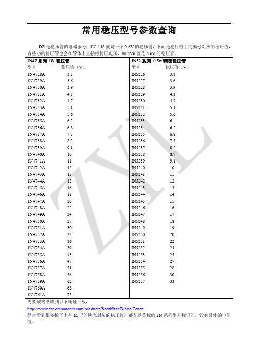 常用稳压管型号参数查询