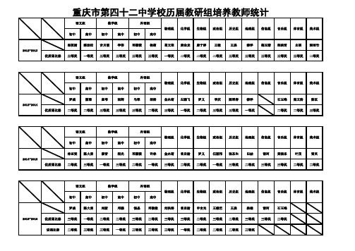 重庆市第四十二中学校历届教研组打磨教师统计表