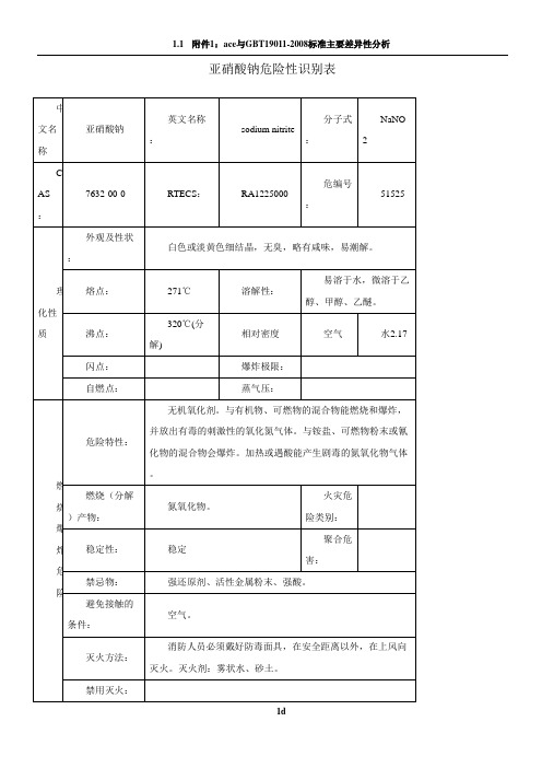 亚硝酸钠危险性识别表