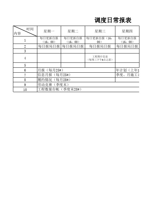 调度日常报表