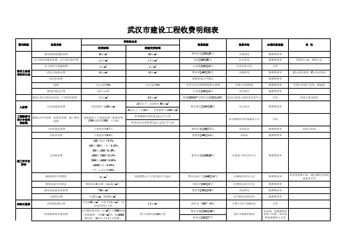 武汉市建设工程收费明细