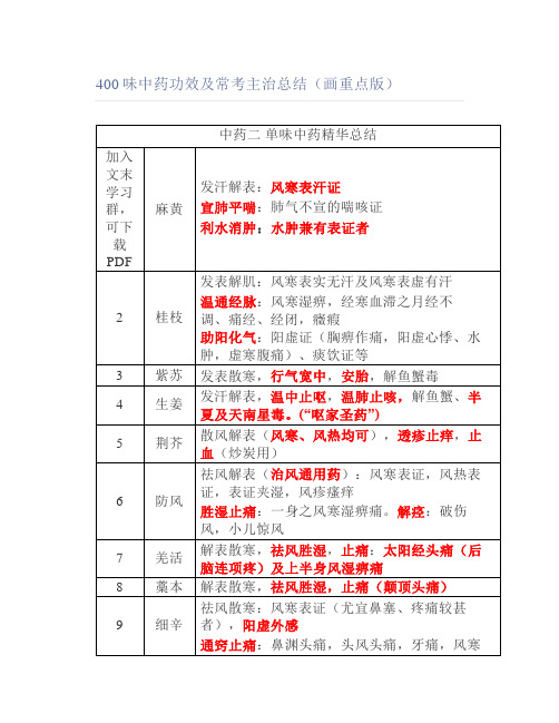 400味中药功效及常考主治总结(画重点版)