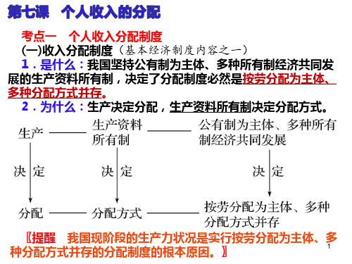 高考政治一轮复习课件：经济生活第七课 个人收入的分配 