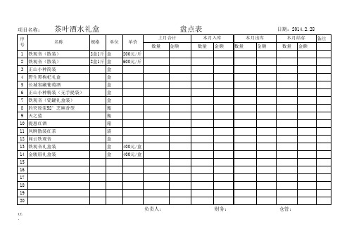 茶叶酒水礼品盘点表