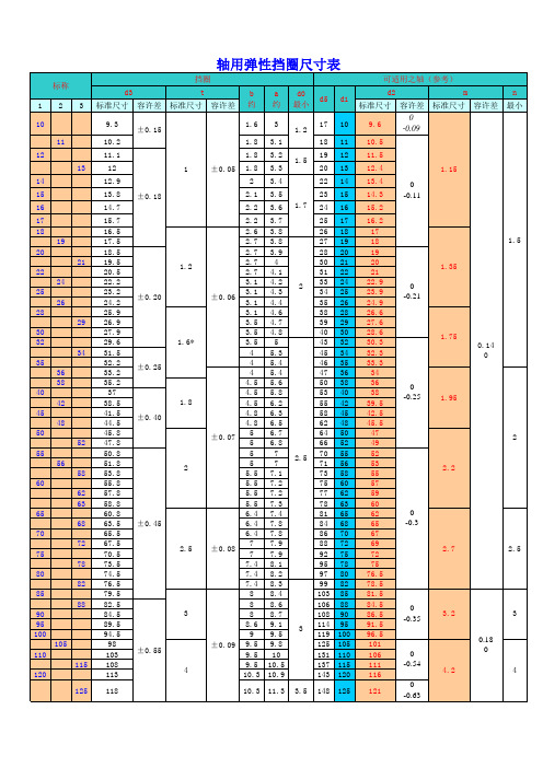 史上最权威卡簧规格表-带公差-