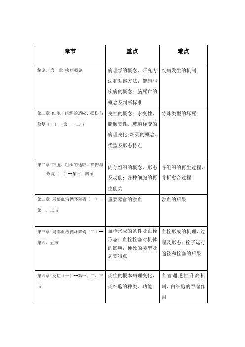 护理专业《三年制病理学教学重点与难点》