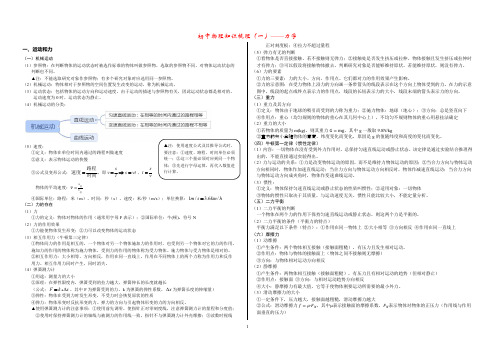 初中物理力学知识梳理