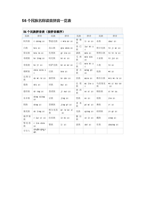 56个民族名称读音拼音一览表