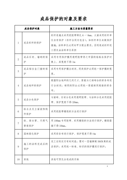 涂料施工成品保护要求