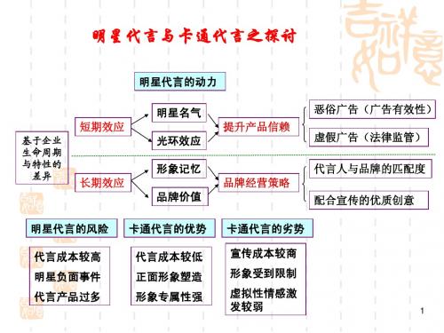 消费行为学8简版