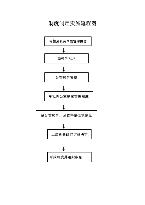 政府机关办公室流程图