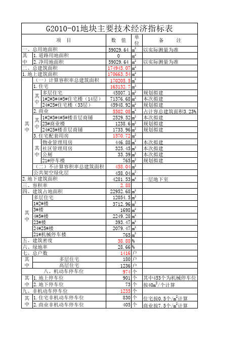 面积指标计算表