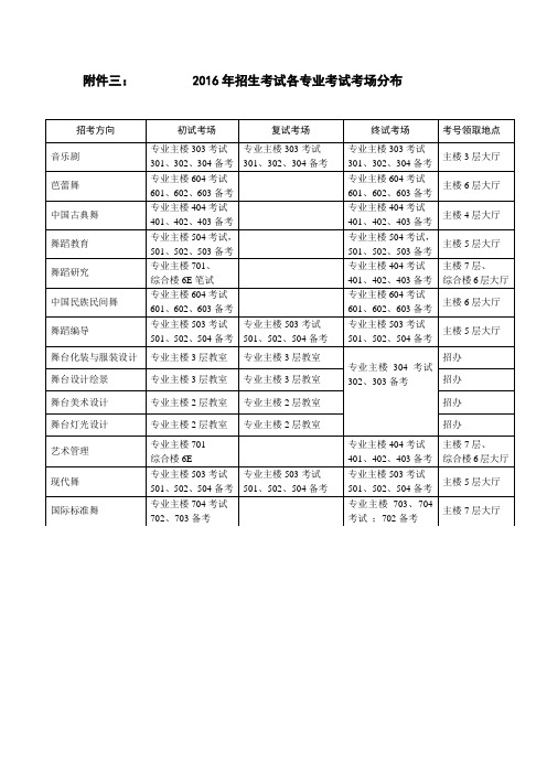 2016年招生考试各专业考试考场分布