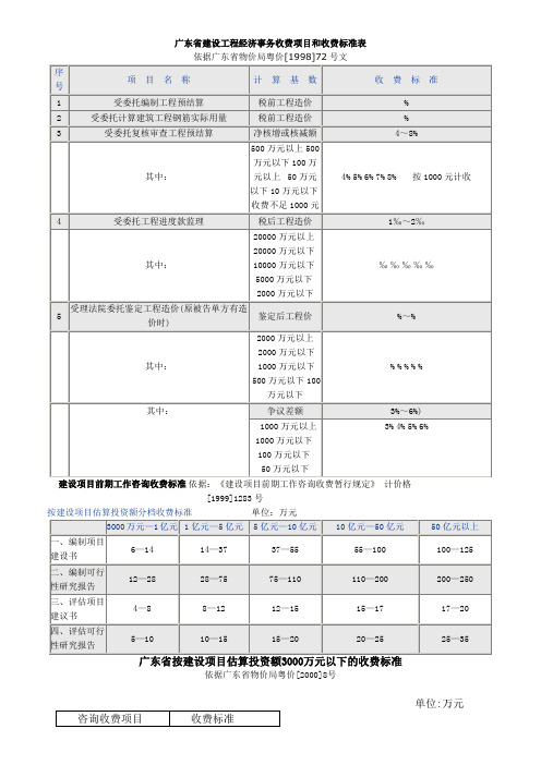 广东省现行建设工程咨询收费项目和收费标准表