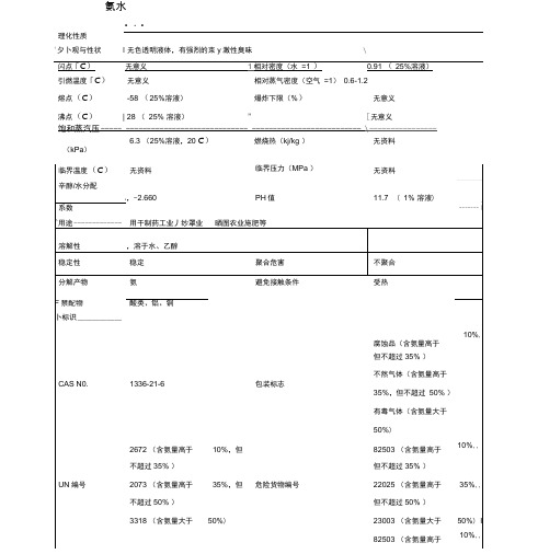 氨水安全技术说明书