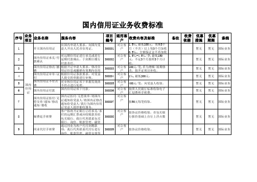 齐鲁银行国内信用证业务收费标准